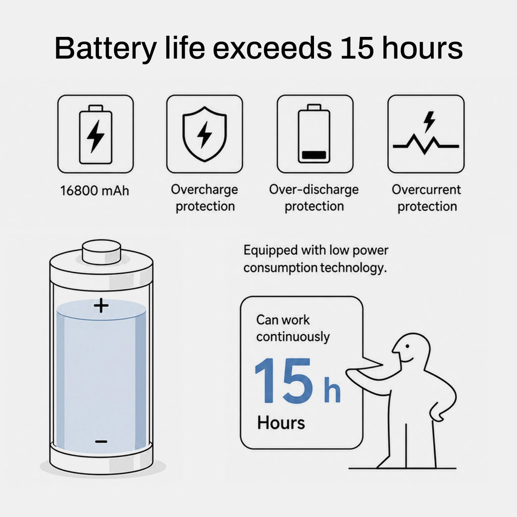 The Pepkase Mini-Fridge battery cooling duration breakdown